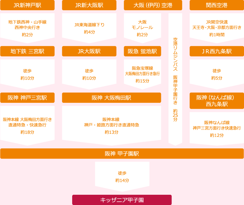 キッザニア甲子園 チケット 2枚 キッザニア甲子園 4～6月分入場チケット 第2部（16:00～21:00